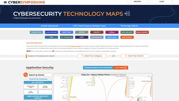 Cybersecurity technology maps